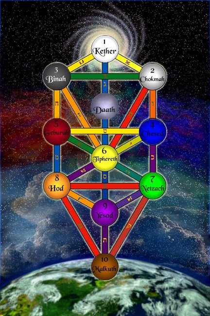 Universal Hermetic Ray Kabbalah Program: Part 2 – TX, U.S.A.