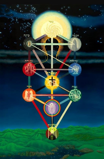 Universal Hermetic Ray Kabbalah: Part 3 – Florianopolis, B.R.