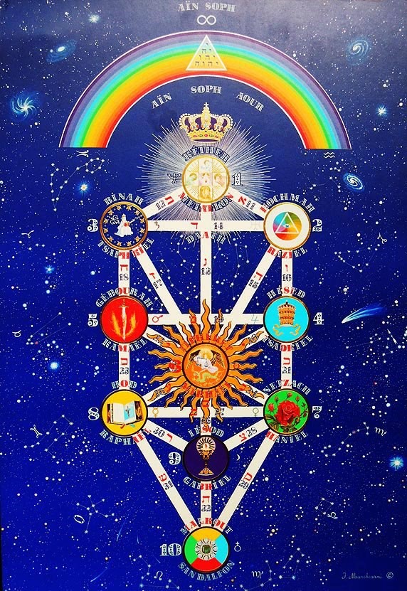 Universal Hermetic Ray Kabbalah Program: Part 1 – Naples, F.L.