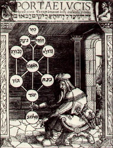 Esoterics and the Kabbalah